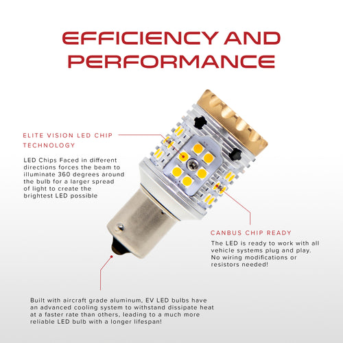 Canbus Turn Signal/Brake/Reverse/Running Light LED - 1156