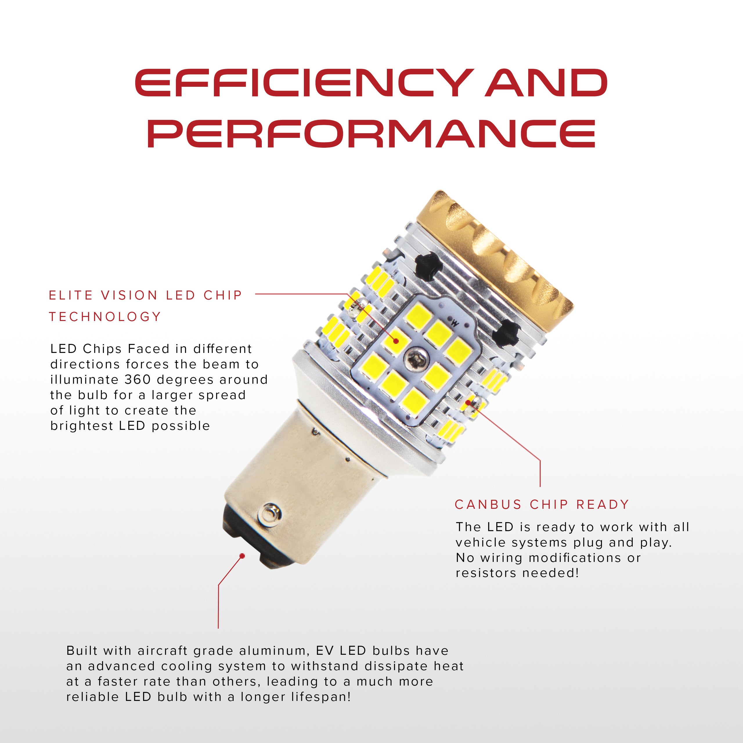 Canbus Turn Signal/Brake/Reverse/Running Light LED - 1157
