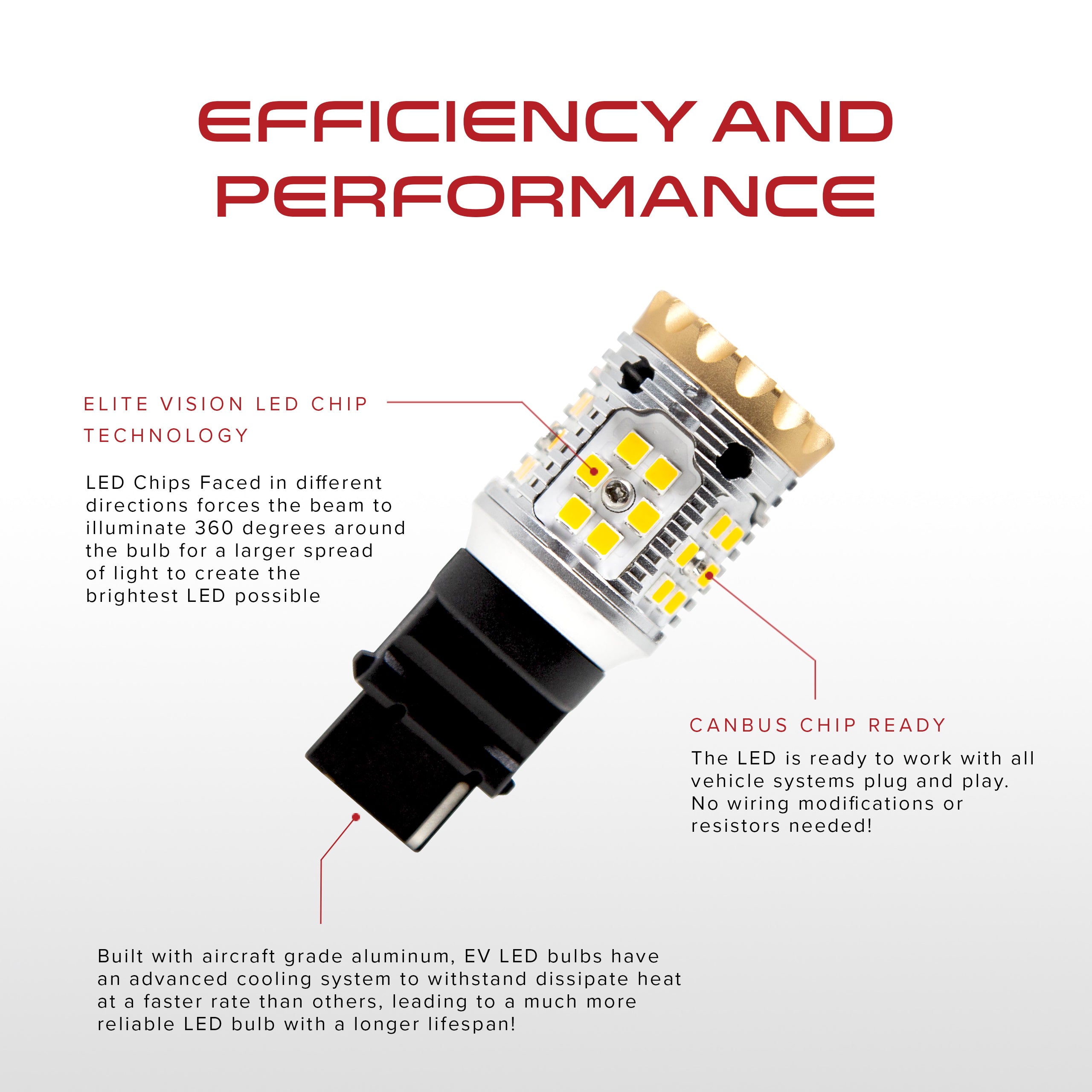Canbus Turn Signal/Brake/Reverse/Running Light LED - 3156
