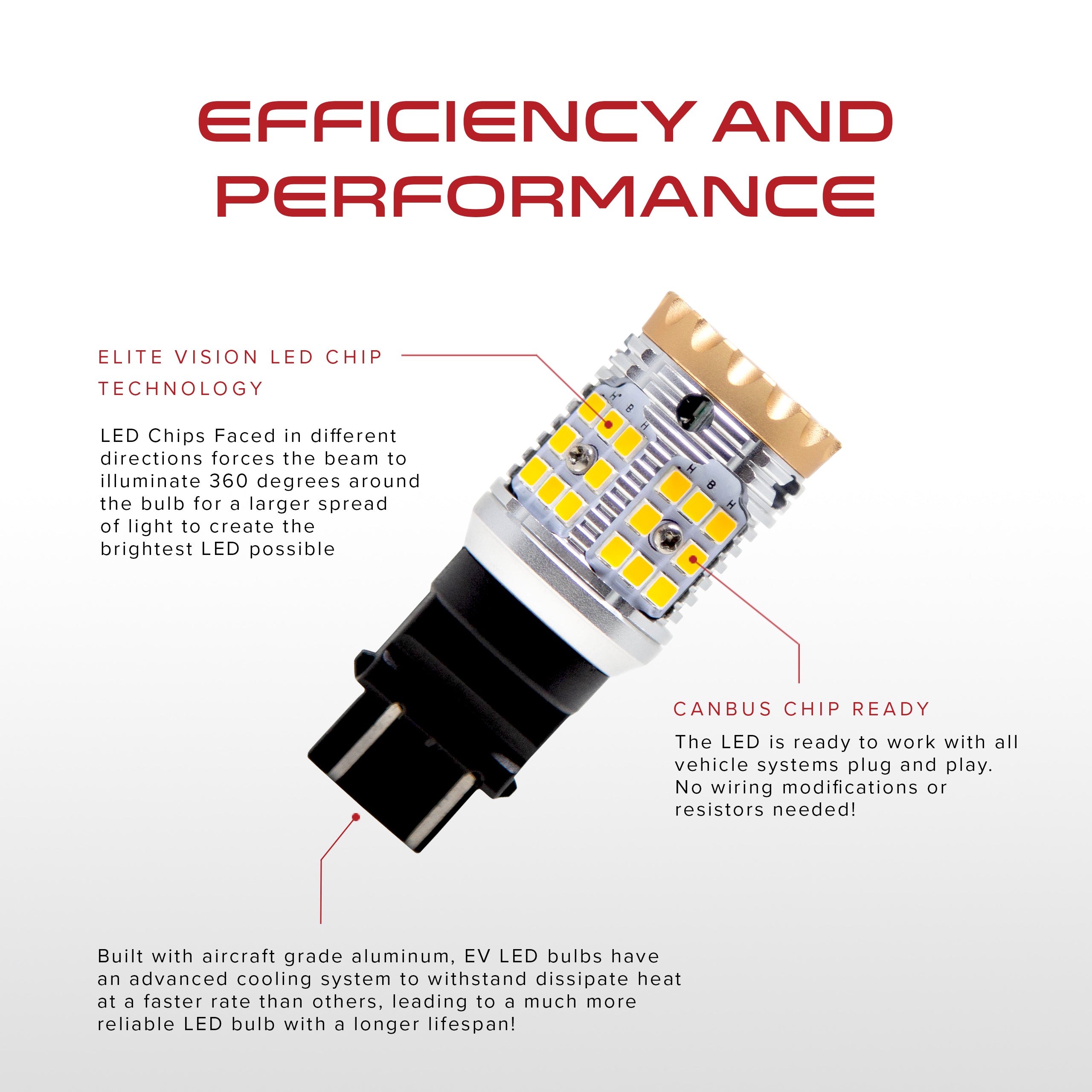 Canbus Turn Signal/Brake/Reverse/Running Light LED - 3157