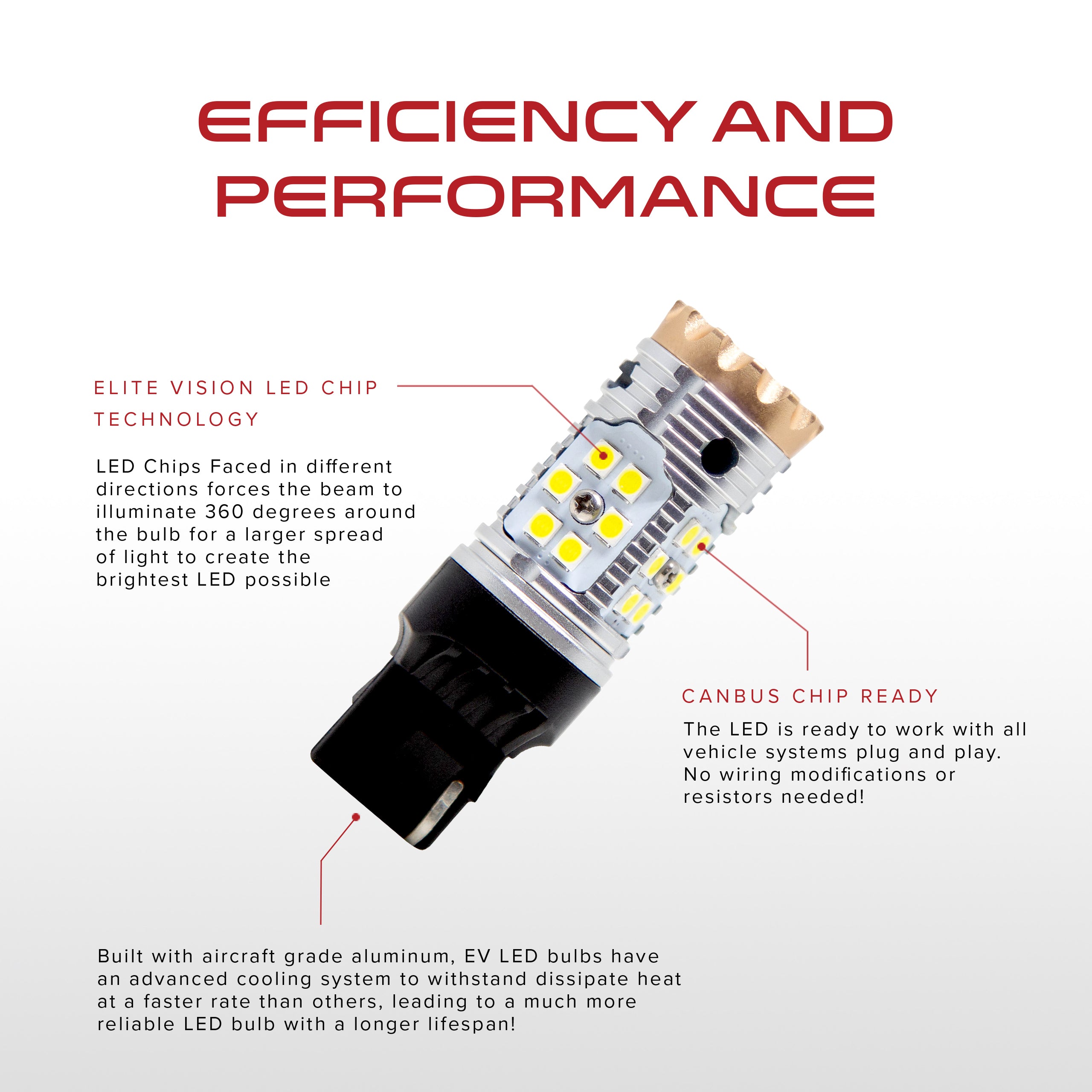 Canbus Turn Signal/Brake/Reverse/Running Light LED - 7440
