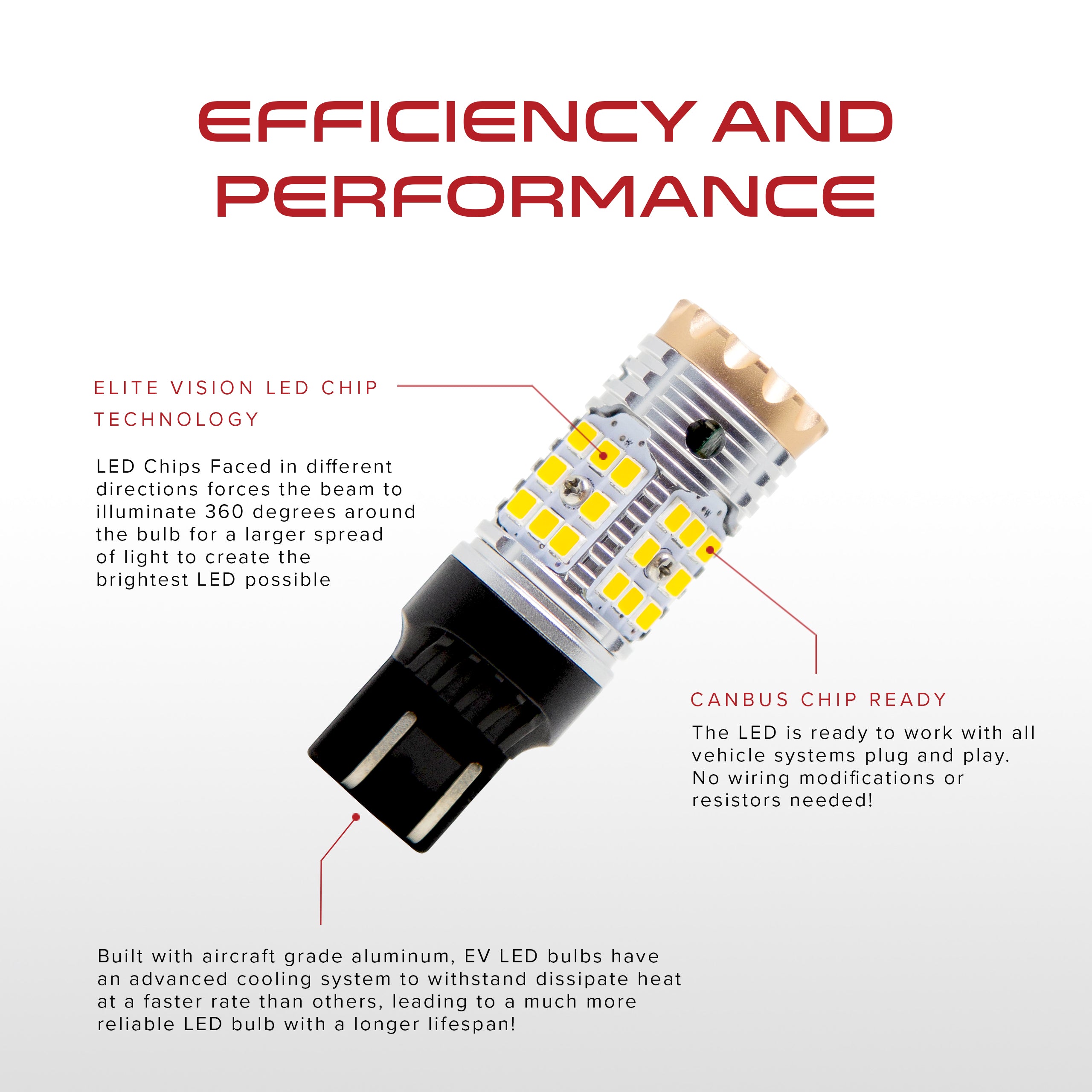 Canbus Turn Signal/Brake/Reverse/Running Light LED - 7443