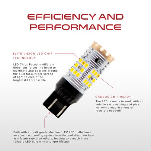 Canbus Turn Signal/Brake/Reverse/Running Light LED - 7443