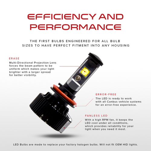 LED Conversion Kit - H1