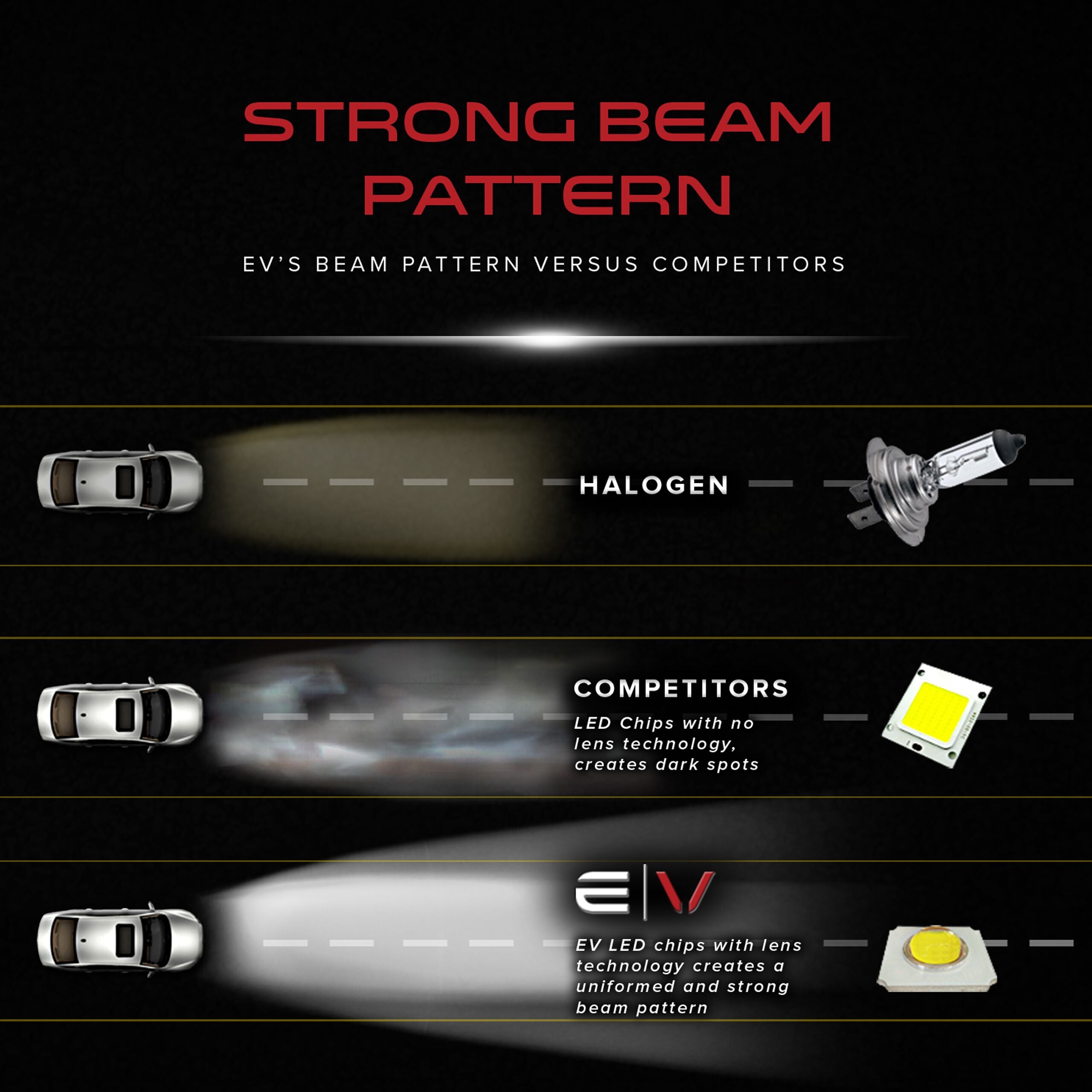 LED Conversion Kit - H10