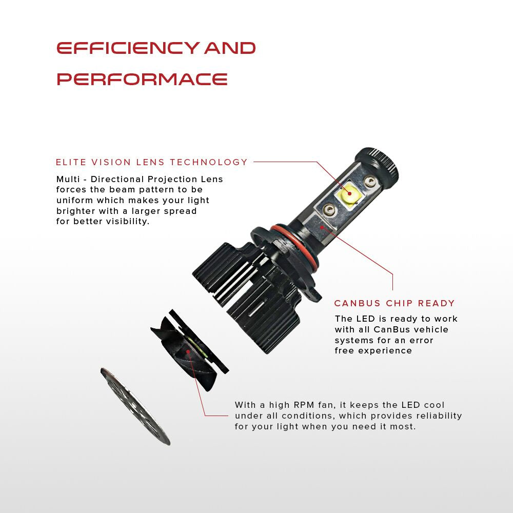 LED Conversion Kit -  880
