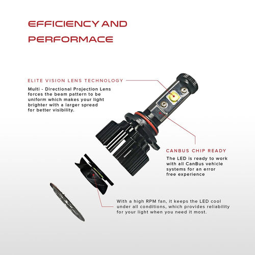 LED Conversion Kit -  880